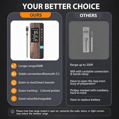 Wireless Meat Thermometer Digital, 1 Probe Bluetooth Thermometer | Smart App & Standalone Display Base, NIST ±0.5°F, Instant Read LCD, BBQ Smoker Grill Oven, Brisket Steak Turkey Pork