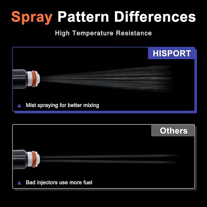 HiSport 16450-PLC-003 Fuel Injectors 4PCS Compatible with Honda Civic 1.7L 2001-2005 Dx Hx Lx,2004-2005 Value Package L4 Replaces 16450PLC003, 16450PLD004, FJ338
