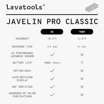 Lavatools Javelin® PRO Classic Ultra-Fast 2-Second Professional Digital Instant Read Meat Thermometer for Grill and Cooking, Auto-Rotating Backlit Display, IP65 Water Resistant, NSF Certified – Wasabi