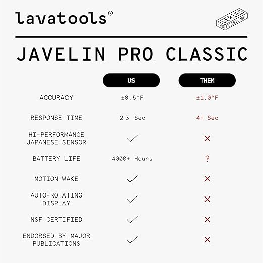 Lavatools Javelin® PRO Classic Ultra-Fast 2-Second Professional Digital Instant Read Meat Thermometer for Grill and Cooking, Auto-Rotating Backlit Display, IP65 Water Resistant, NSF Certified-Crimson