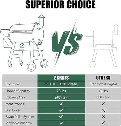Z GRILLS Wood Pellet Grill Smoker with PID 3.0 Controller, 697 Cooking Area, Meat Probes, Rain Cover for Outdoor BBQ, 7002C