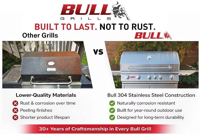 Bull Outdoor Products 26039 Natural Gas Outlaw Drop-In Grill Head & Mophorn Outdoor Kitchen Doors, 30W x 21H Inch, 304 Stainless Steel Double Doors with Vents, BBQ Access Door