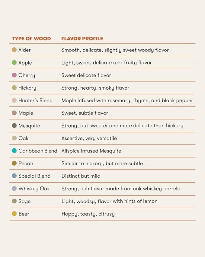 Bradley Smoker Bisquettes for Grilling and BBQ, Cherry Wood Blend, 120 Pack