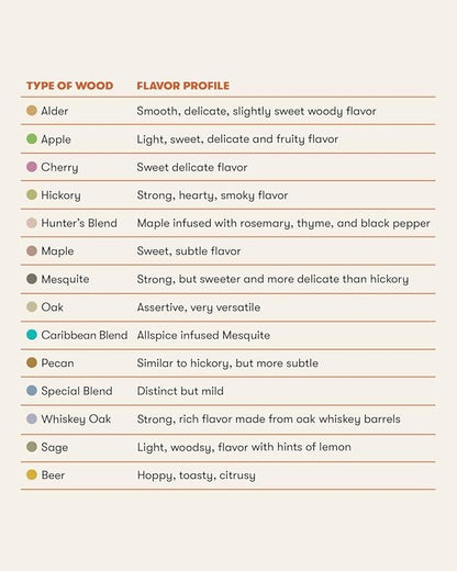 Bradley Smoker Bisquettes for Grilling and BBQ, Cherry Wood Blend, 120 Pack