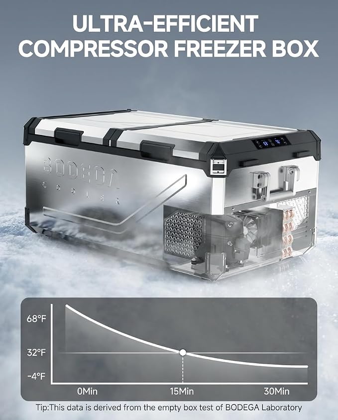 BODEGA Stainless Steel 12 Volt Car Refrigerator, 79 Quart Portable Freezer Car Fridge Dual Zone With APP Control, -4℉-68℉ Electric Cooler, 12/24V DC and 100-240V AC, for Vehicles,Camping, RV, Outdoor