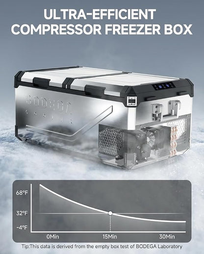 BODEGA Stainless Steel 12 Volt Car Refrigerator, 79 Quart Portable Freezer Car Fridge Dual Zone With APP Control, -4℉-68℉ Electric Cooler, 12/24V DC and 100-240V AC, for Vehicles,Camping, RV, Outdoor