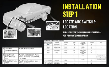 4pc Amber LED Front Grille Lights Compatible with 2022-2025 Ford Next-Gen Ranger Raptor Trucks, Smoked Lens, Seamlessly Integrates with AUX Switch (Amber, 4 LED)