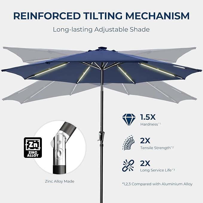 HOMSHADE 9ft Solar Patio Umbrella - Solar Lights LED Lighted UPF50+ UV Protection Umbrella, Outdoor Market Table Umbrella with Push Button Tilt, Crank for Pool Deck and Garden (Navy)