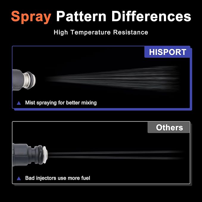 HiSport Fuel Injectors 1PC Compatible with HiSun EFI 500 & 550 Massimo Cub Cadet Coleman Replace 28160355