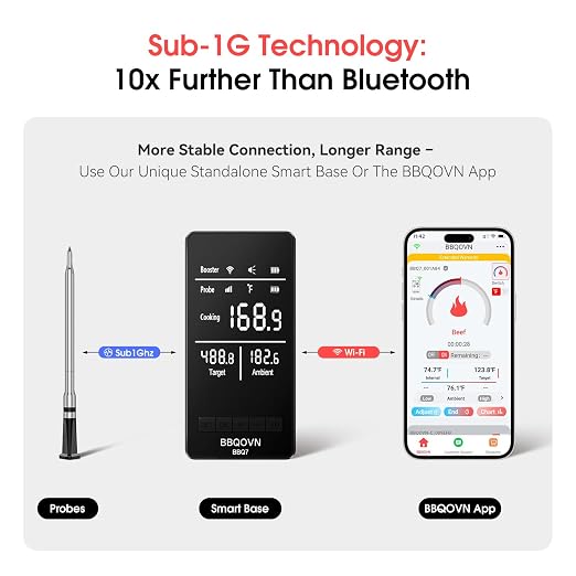 Smart WiFi Wireless Meat Thermometer, Sub-1G 656FT Range, 7-Sensor Probe, Standalone LED Base, IP68 Waterproof, APP Remote for BBQ Grill Smoker Oven