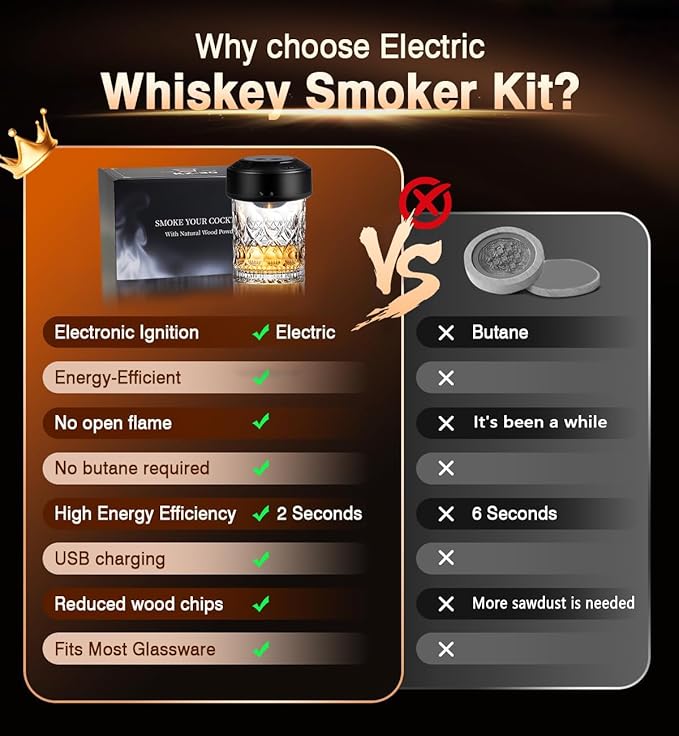 Electric Whiskey Smoker Kit with LED Light Show & Battery Gauge - 7 Dynamic Light Modes, 6 Wood Chips, USB-C Rechargeable