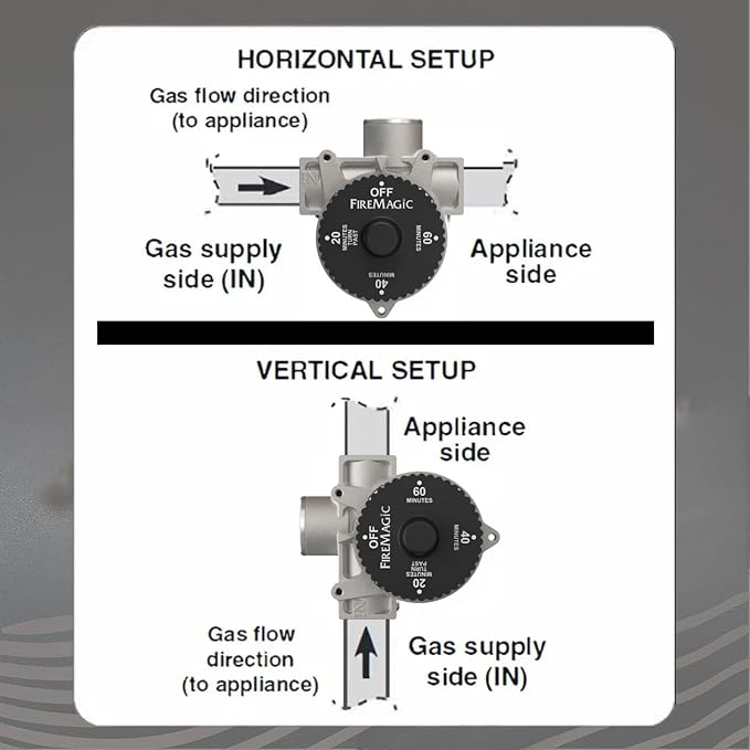 Fire Magic 1-Hour Shutoff Timer, 100,000 BTU Natural/Propane Gas Timer, Accommodates 1/2" NPT Piping, SKU 3092D