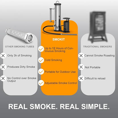 LAZYFOX Smoke Generator for Pellet, Portable Cordless Electric Outdoor Smoker Tube, Wood chips or mix, Hot or Cold Smoking Backyard BBQ, Fit Any Grill or Smoke