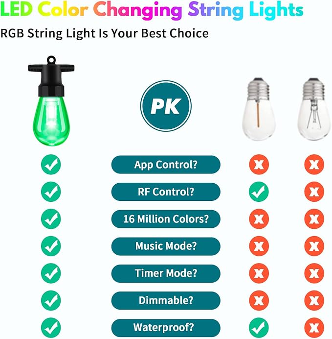 BBG Outdoor String Lights 50FT RGBW - 2700K Patio Lights Outdoor Waterproof, 24V Stable Power System, 20 Shatterproof Bulbs, Dimmable, APP & Remote Control, Linkable, Music Sync, Timer for Backyard