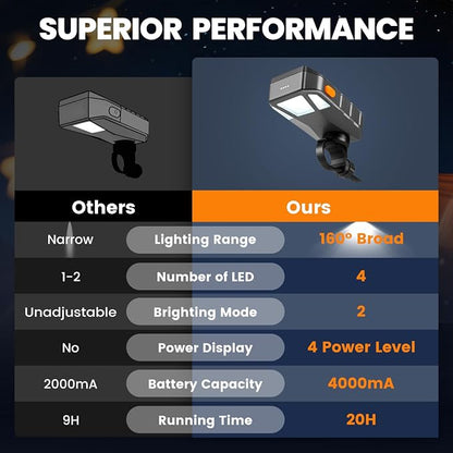 Grill Light BBQ Light for Blackstone and Weber Grill, Auto On and Off | 160° beam, 2 brightness levels, 4000mAh, USB-C Charge, IP54 Waterproof, Grilling Accessories Grill Gifts for Men Dad Husband