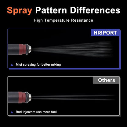HiSport FJ320 Fuel Injectors 6PCS Compatible with Ford Taurus 2000-2007,Mercury Sable 2000-2005 3.0L