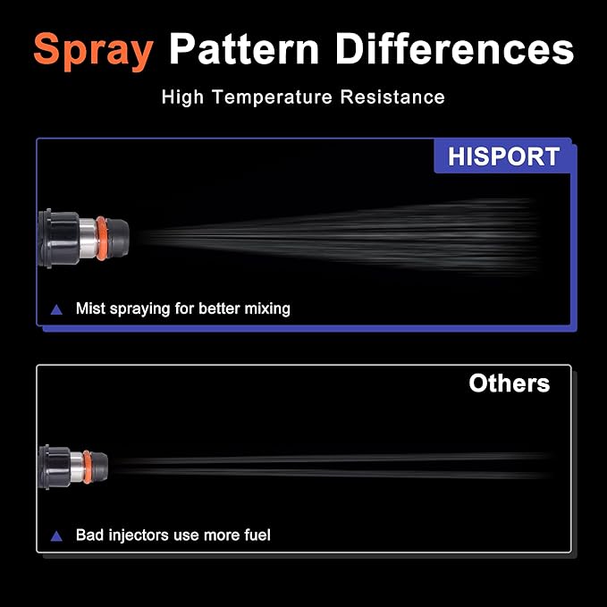 HiSport 17113553 Fuel Injector 1PC Compatible with Chevy GMC Buick Cadillac 4.8L 5.3L 6.0L V8 1999-2007 Repalce 17113698, 17114502, 8171136980, 25323974, 25317628