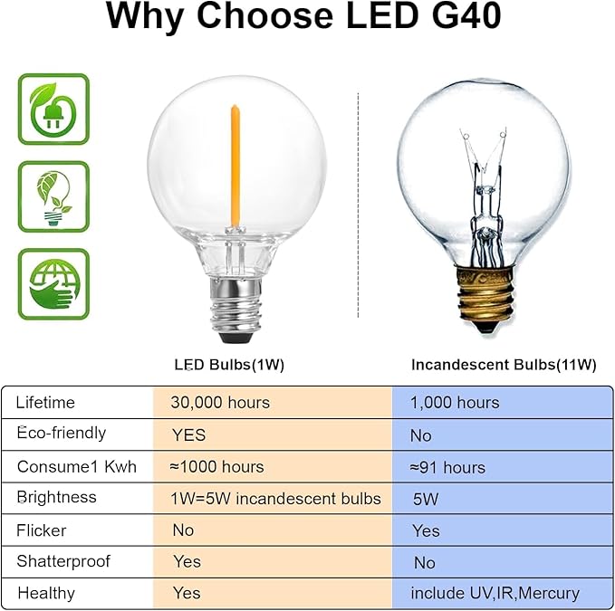 SUNTHIN Solar String Lights, 200ft(2x100ft) Solar Patio Lights with 48 Shatterproof G40 LED Bulbs, Waterproof Solar Powered Outdoor Lights for Backyard, Garden, Deck, Porch, Pergola, Pool, Camping