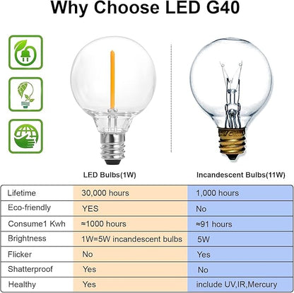 SUNTHIN Solar String Lights, 200ft(2x100ft) Solar Patio Lights with 48 Shatterproof G40 LED Bulbs, Waterproof Solar Powered Outdoor Lights for Backyard, Garden, Deck, Porch, Pergola, Pool, Camping