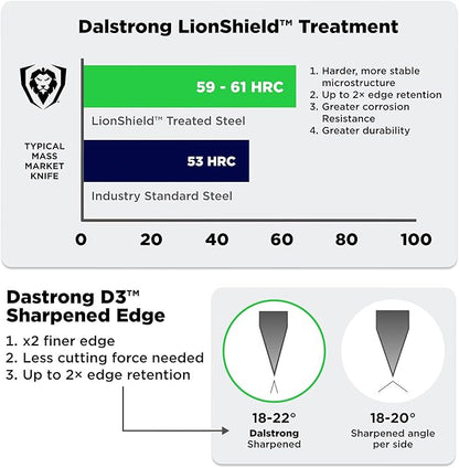 Dalstrong Ulu Knife - 7 inch Chef Knife - THE JOKER™ Edition Official License - 5 Layer 9CR18MOV Stainless Steel - Uniquely Cast Resin Handle - Collection Item - w/Sheath