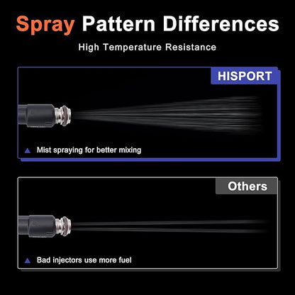 HiSport Fuel Injectors 12616382 6PCS Compatible with Chevrolet Colorado 2WD 4WD 2009-2012,GMC Canyon 2WD 4WD 2009-2011,Hummer H3 SUV 2009-2010, H3T 2009-2010, 3.7L 2.9L
