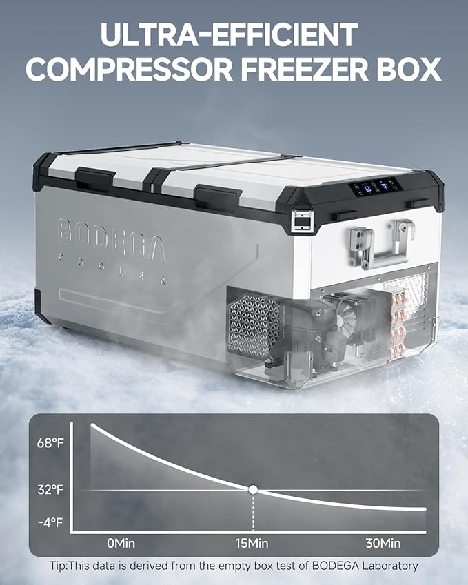 BODEGA 12 Volt Car Refrigerator, 100Quart (95L) Dual Zone Car Fridge APP Control, Portable Freezer, -4℉-68℉ RV Electric Cooler 12/24V DC &100-240V AC for Outdoor, Camping, Travel