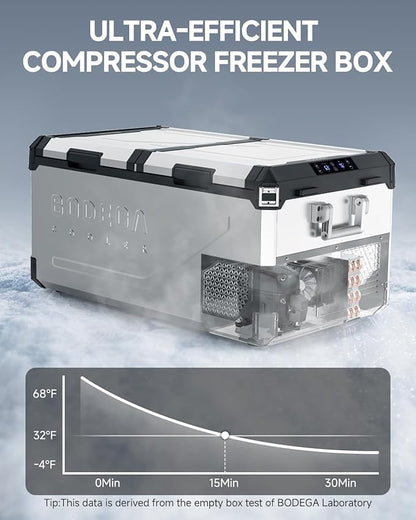 BODEGA 12 Volt Car Refrigerator, 100Quart (95L) Dual Zone Car Fridge APP Control, Portable Freezer, -4℉-68℉ RV Electric Cooler 12/24V DC &100-240V AC for Outdoor, Camping, Travel
