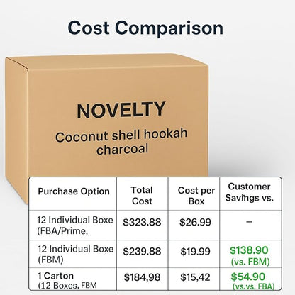 Novelty Premium Charcoal (864 Counts (Pack of 12))