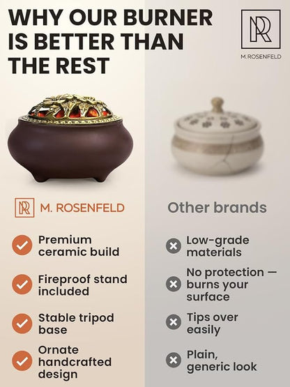 Charcoal Incense Burner for Bakhoor & Resin – Ceramic Frankincense Burner with Lid, Stainless Steel Mesh and Heat-Resistant Cotton Lining for Daily Ritual, Matte Brown