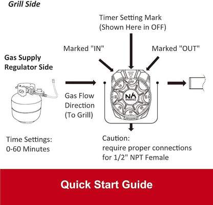 NO WORRIEZ Safety Auto Shut-Off Gas Timer for Propane & Natural Gas | Outdoor Grill, Fire Pit, Pizza Oven | – 100,000 BTU 1/2" NPT, Patent Pending | 100,000 BTU, Fits Outdoor Grill, Fire Pit, Pizza Oven, BBQ, Smoker, Turkey Fryer, Mechanical Valve