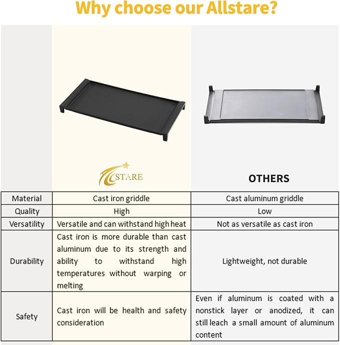 Upgraded WB31X24738 Cast Iron Griddle Replacement for GE Stove Parts WB31X24998 GE Stove Top Griddle WB31X49806 General Electric Gas Range Cooktop Center Griddle Plate JGB700SEJ4SS Flat Top Pan
