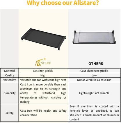 Upgraded WB31X24738 Cast Iron Griddle Replacement for GE Stove Parts WB31X24998 GE Stove Top Griddle WB31X49806 General Electric Gas Range Cooktop Center Griddle Plate JGB700SEJ4SS Flat Top Pan
