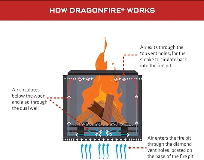 Dragonfire Portable Smokeless Firepit, Accessories Included: Base Stand and Carrying Case. Wood Pellet/Log Burning Outdoor Fire Pit. Black Finish, 22 Inch Size, with Nesting Base for Compact Storage.