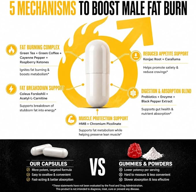 Thermogenic Fat Burner for Men, Appetite Supplement Weight Loss, 90 Caps | Energy & Metabolism Support with Green Tea Extracts, Cayenne Pepper, Caffeine Free
