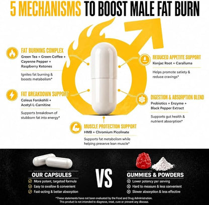 Thermogenic Fat Burner for Men, Appetite Supplement Weight Loss, 90 Caps | Energy & Metabolism Support with Green Tea Extracts, Cayenne Pepper, Caffeine Free