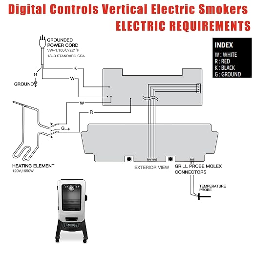 Digital Thermostat Control Board Replacement Parts Compatible with Pit Boss 2 Series Digital Electric Vertical Smoker for Pit Boss PBV2D1 Controller