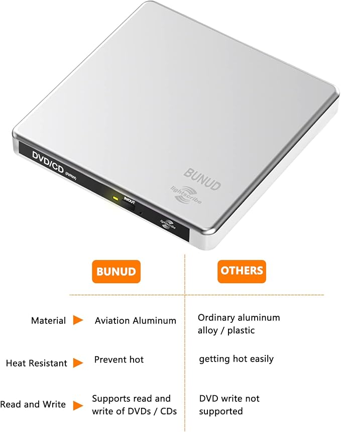 External CD DVD Drive LightScribe CD/DVD +/-RW Burner Player Writer Optical Disk Reader Portable CD DVD Drive for Laptop Mac MacBook PC Windows 11 10 Linux OS