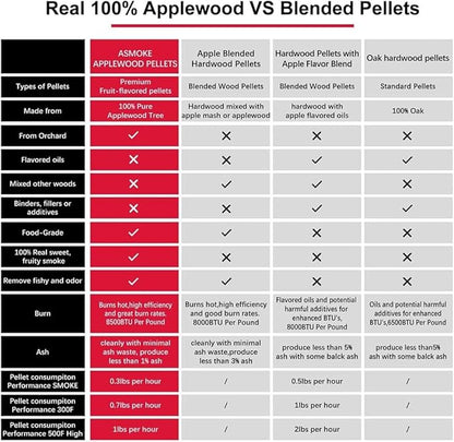 ASMOKE 100% Apple Wood Pellets for Pellet Grills - 45lb Resealable Bag, Low Moisture Smoking Pellets for BBQ, Grill & Pizza, Perfect for Chicken, Pork & Beef (45 Pounds)
