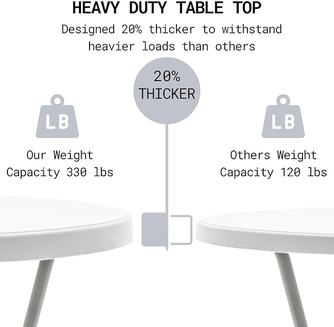 BTEXPERT Set of 2, White 2.63 Ft 32in Round Plastic Bar Height Folding Table 330lb Weight Capacity Indoor Outdoor Accessory for Patio Backyard Dining Wedding Party Events Home, Thick Top Metal Frame