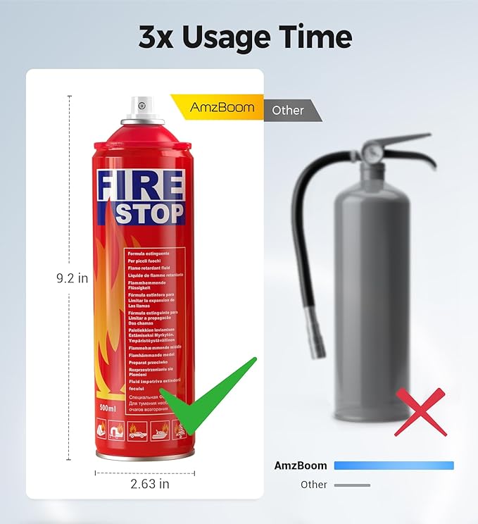 AmzBoom Fire Extinguisher 4-Pack with Mount Brackets，Portable for Home, Kitchen, Car, Boat，BBQ -Multi-Purpose Fire Protection