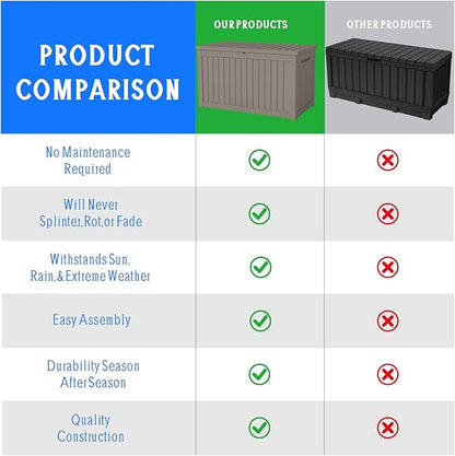 FEFLO 230 Gallon Waterproof Resin Outdoor Storage Box, Lockable & UV Resistant Patio Deck Boxes, Outside Storage for Patio Cushions, Pool Toys, Garden Tools & Package Delivery, Brown