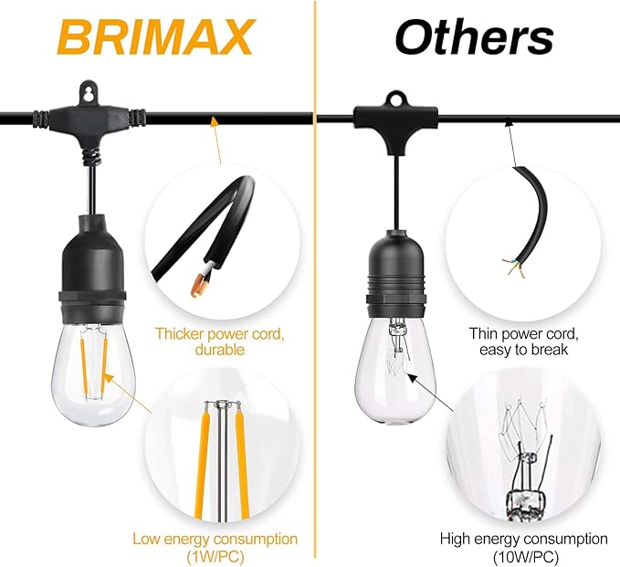 BRIMAX 12FT Outdoor String Lights with 5 LED Bulbs 2W Shatterproof Edison Bulb Commercial Grade Waterproof Outside Light 2700K Warm White for Bistro Gazebos Porch Patio Garden