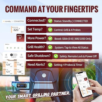 WiFi Controller Combo Set Replacement for Masterbuilt Gravity Series 560/800/1050 Digital Charcoal Grill - Full Kit with WiFi Control Panel, RTD Probe, 4 Meat Probes, 3 Door Switches & Power Adapter