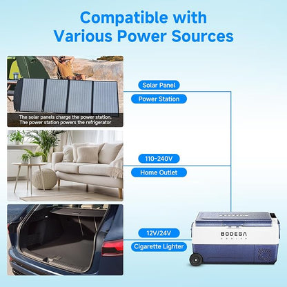 BODEGACOOLER 12 Volt Car Refrigerator,38 Quart Portable Freezer,Car Fridge Dual Zone APP Control,36L -4℉-68℉ Electric Compressor Cooler 12/24V DC and 100-240V AC for RV,Travel,Camping,Road Trip