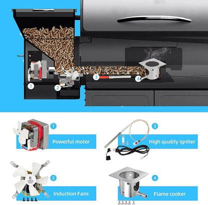 Subody Cldkz Complete Replacement Parts Kit for Pit Boss and Traeger, Auger Motor, Grill Induction Fan, Fire Burn Pot with Screws, Hot Rod Ignitor with Fuse, for Traeger, Pit Boss Wood Pellet Grills