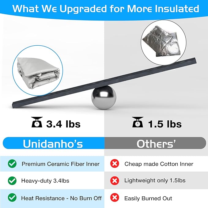 Lexington Insulated Cover for Pit Boss 500 Series Grill Thermal Insulation Blanket Navigator Sportsman 540 550 Wood Pellet Smoker Replacement Parts Pitboss PB500NX PB500SP PB550G Accessory