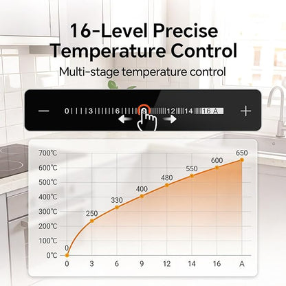 Ranein 30 Inch 4 Burner Electric Cooktop, Max 7900W 240V Ceramic Panel Built-in Electric Stove Top, with Child Safety Lock, Timer, Over-Temperature Protection