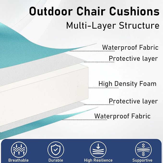 Topotdor Outdoor Chair Cushions Set of 2, 17"x16"x2" Waterproof Patio Chair Cushions for Outdoor Furniture, Round Corner Outdoor Seat Cushions Color Fastness Chair Pads with Ties, Teal