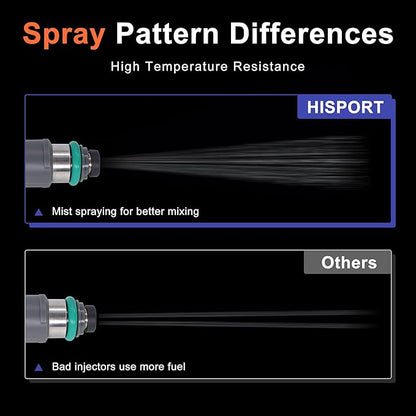 HiSport Fuel Injectors 12613163 4PCS Compatible with Pontiac 2010 G6, Replacement for Chevrolet HHR 2009-2011, Malibu 2010-2012 2.4L L4 Replaces FJ1064 4G2251 800-2100N 67671 832-11216