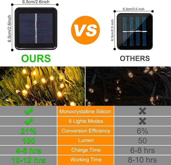 2 Pack Solar String Lights for Outside,Each 33Ft 100 LED Solar String Lights Outdoor Waterproof with 8 Modes,Solar Lights Outdoor for Patio, Garden, Tree, Party Decor-Multicolor